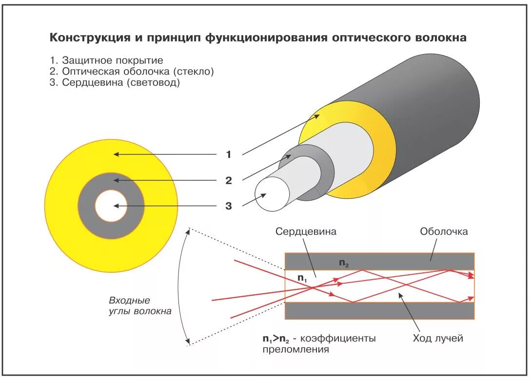 Опишите конструкции устройств для оперативного подключения волокна Устройство оперативного подключения оптического волокна Divot FC SM NRG-S Произв