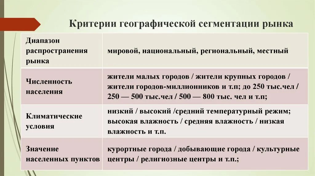 Что такое рыночный сегмент. Географические критерии сегментации. географический признак сегментации. географические признаки сегментирования. сегментация по географическому признаку.