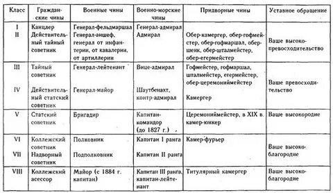 Придворные чины