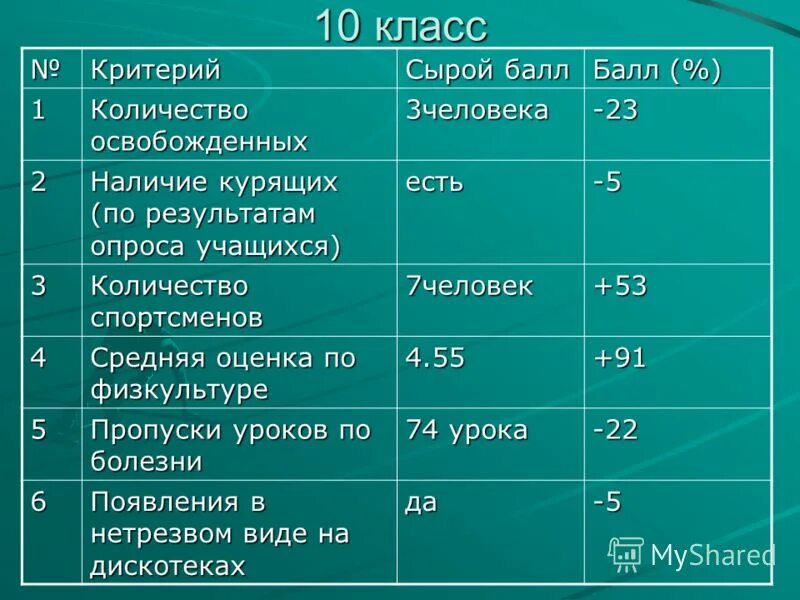 Критерии класса. Критерии класса. Критерии я класс. Критерии класса. Критерии класса.