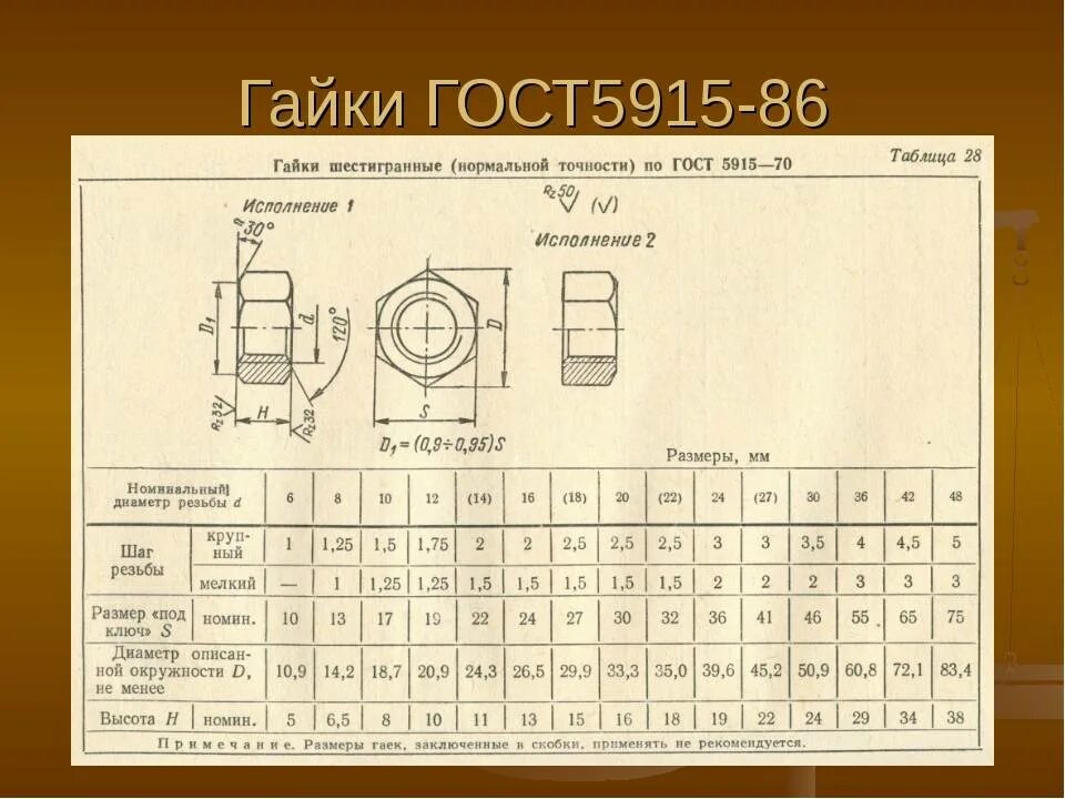 Гайка м8 ГОСТ 5915-70. Гайка м6-6н.8.019 расшифровка. Гайка м20 ГОСТ. Гайка 2м42.5 ГОСТ 5915-70.