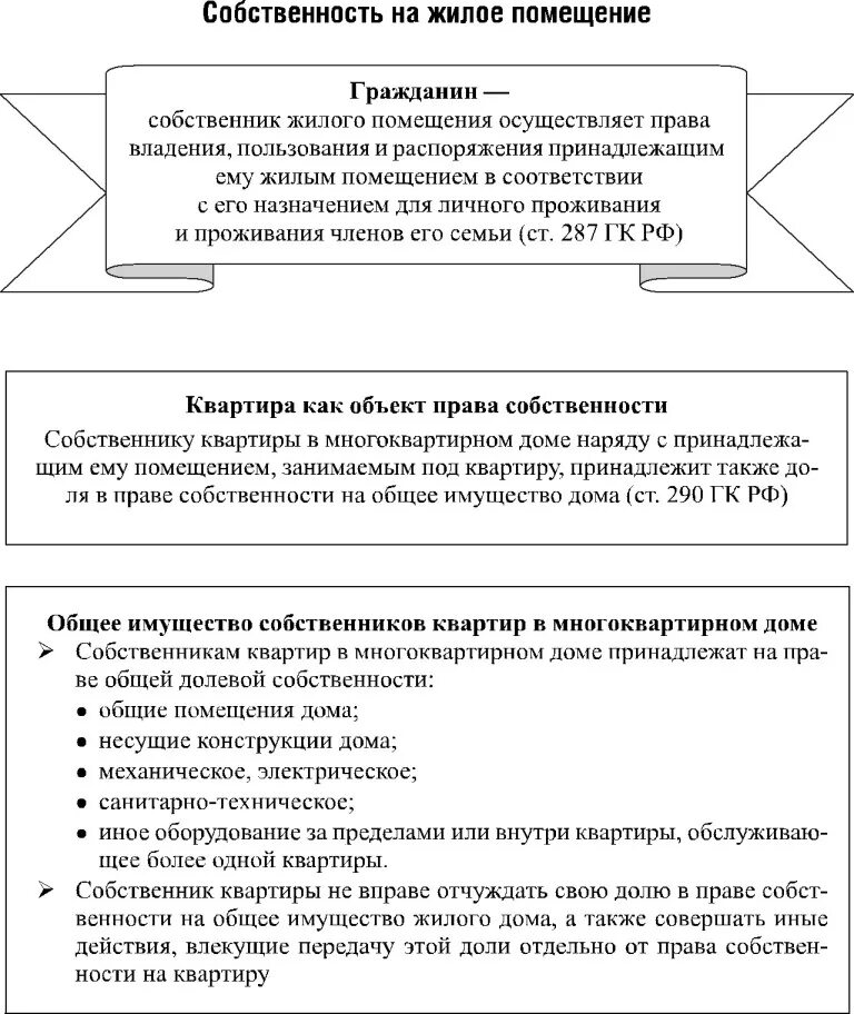 Собственность владение пользование