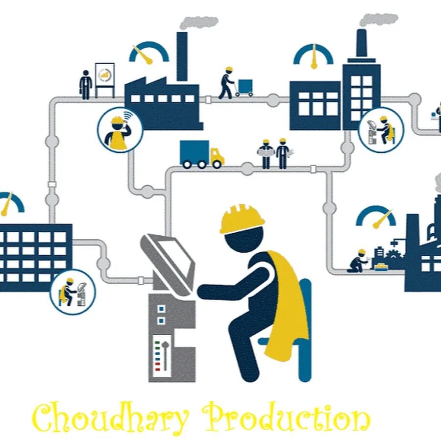 Product operation. Production Management. План производства картинки. Продукт менеджер. Производственное планирование картинки.