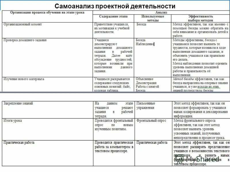 Самоанализ проектной деятельности. Самоанализ по проектной деятельности. Самоанализ проекта пример. Самоанализ проектной деятельности пример. Самоанализ ранней группе