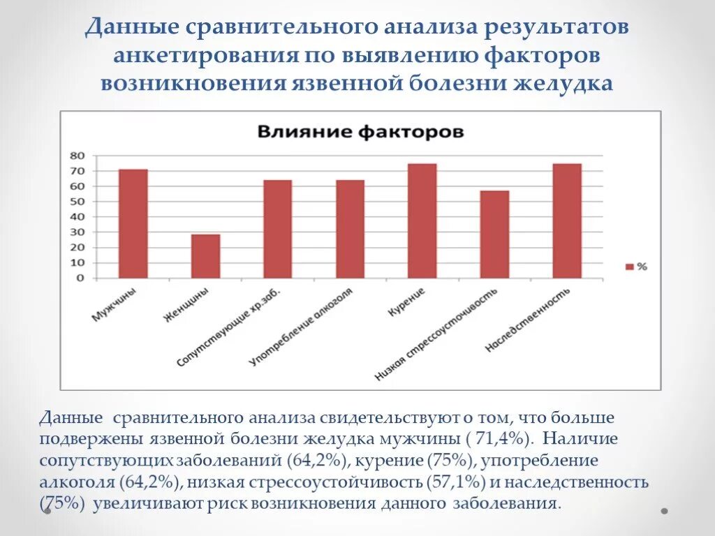 Статистические данные вывод. Диаграмма язвенной болезни желудка. Диаграмма заболеваемости язвой желудка. Язвенная болезнь желудка статистика по России 2021. Статистика заболеваемости язвенная болезнь в России.