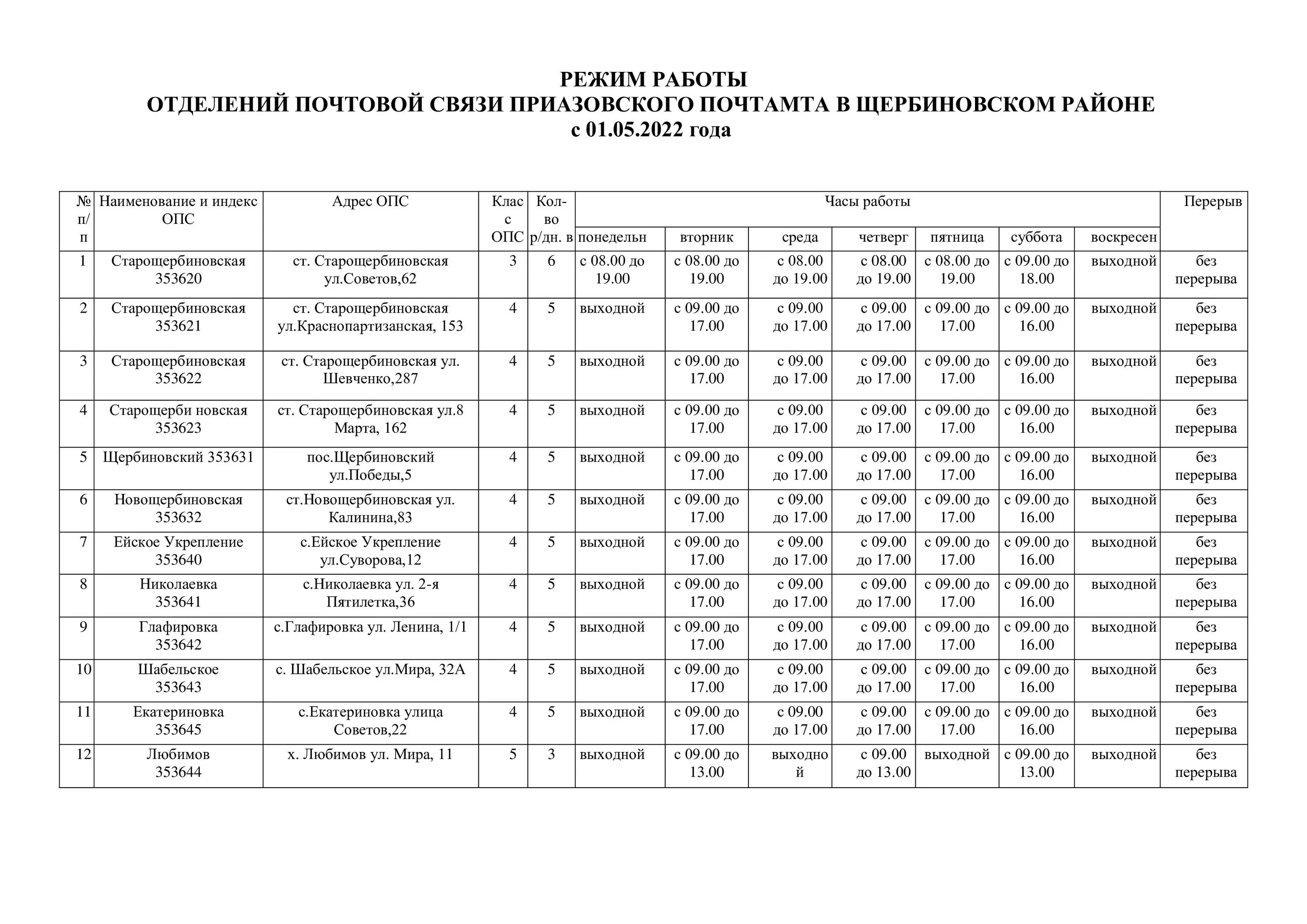 график работы филиала. 2 медсанчасть томск детская. список филиалов сбербанка. расписание почты. график работы офиса.