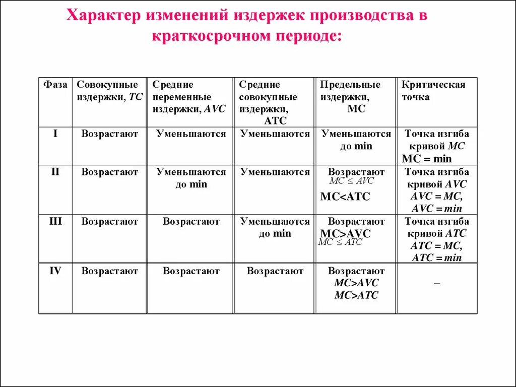 Характер изменений в языке. Издержки производства их классификация в краткосрочном периоде. Классификация издержек производства в краткосрочном периоде. Изменение издержек в краткосрочном периоде. Характер изменения издержек.