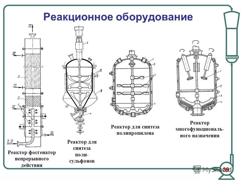 Тест реактор. Тест реактор