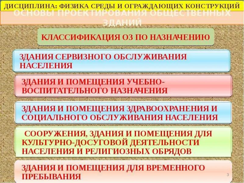 Назначение общественных