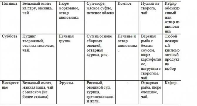 Диета при гепатозе печени у мужчин. Стол 3 диета меню на неделю. Диета номер 5 меню. Диета 5 стол меню на неделю. Диета стол 3 меню на каждый.