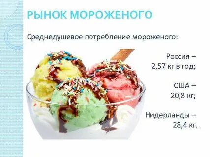 Рейтинг мороженого