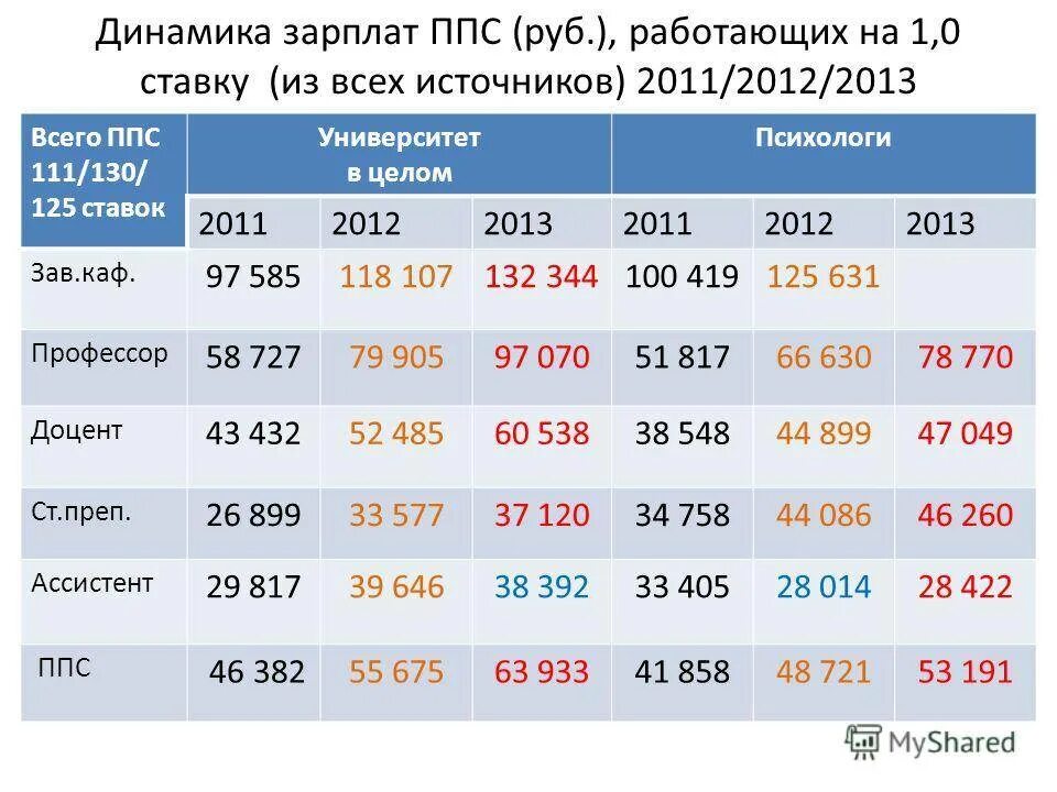 Патрульно постовая служба мвд. Сотрудник ппс. Ппс зарплата. Зарплата ппсп. Заработная плата сотрудников ппс.
