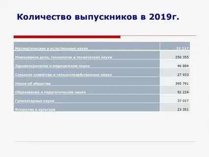 Число 2029