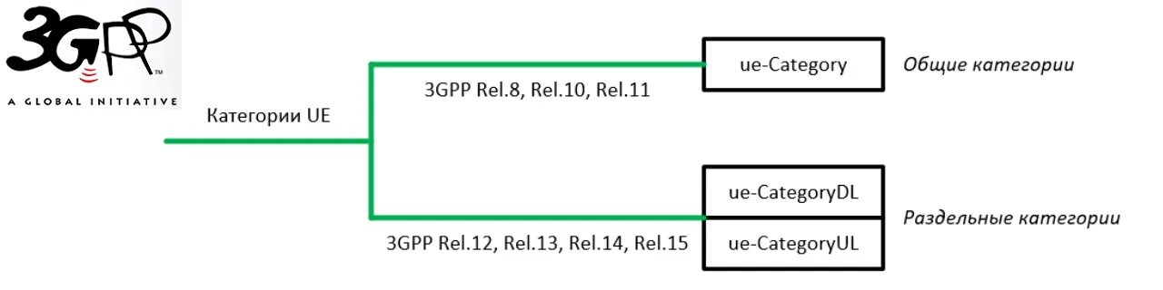 3 категории связи. Конфигурация mimo 4x2. Параметры покрытия в 3g. MSISDN Формат. MSISDN как узнать.