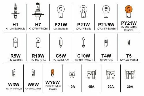 78 5 21 5. C5w и c10w отличия лампа. Лампа p21.5w различие. C5w c10w отличия. C5w w5w отличия.