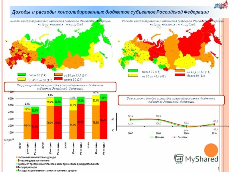 Национальная экономика расходы бюджета. Структура расходов консолидированных бюджетов субъектов рф. Структура доходов консолидированных бюджетов субъектов рф 2020. Анализ расходов бюджета субъекта рф. Структура расходов консолидированного бюджета рф.