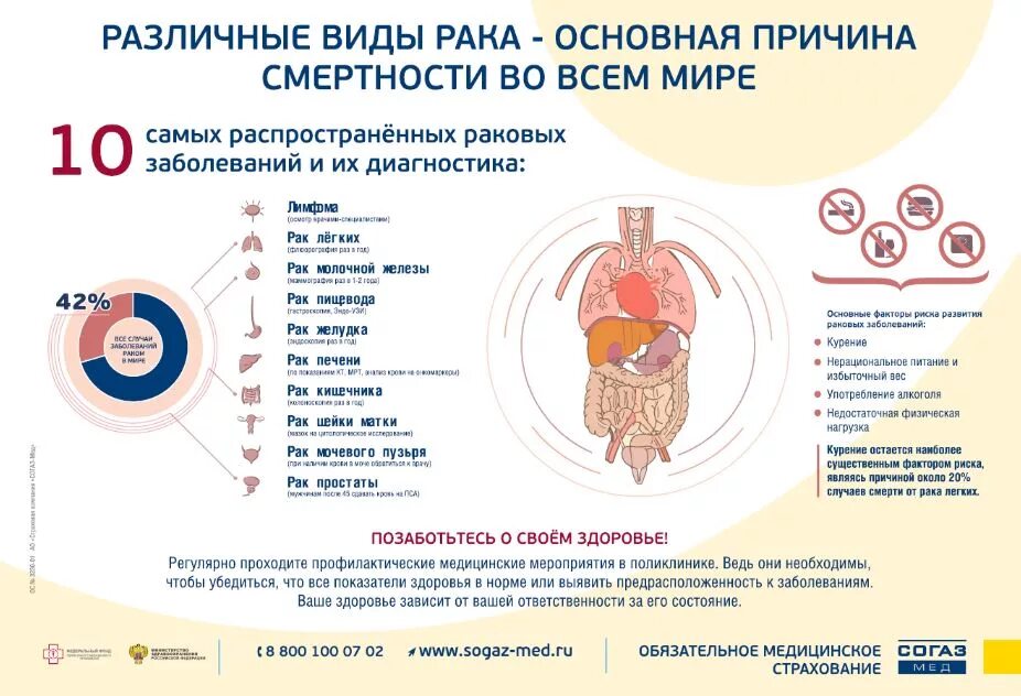 Какая онкология. Онкология заболевания. Виды онкологических заболеваний. Вилы онкологическихзаболеваний. Симптомы онкологических заболеваний.