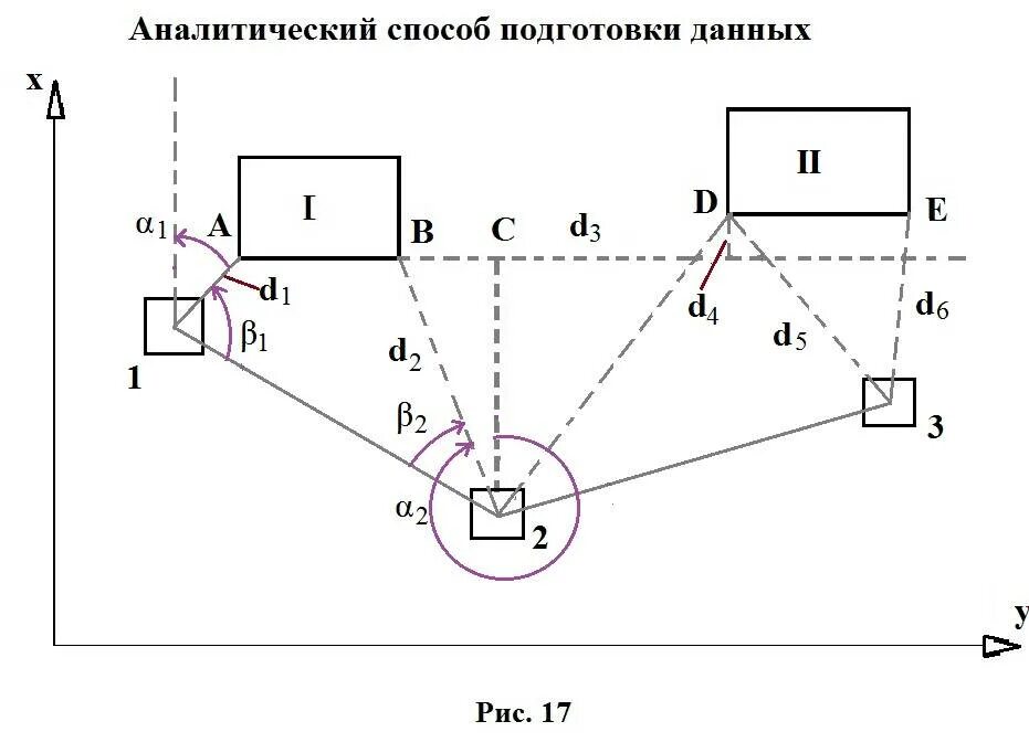 Способы подготовки разбивочных данных. Разбивочный чертеж геодезия. способы подготовки разбивочных данных геодезия. чертеж по геодезии.