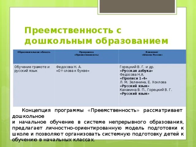 Этапы программы преемственности. План преемственности. Преемственность это в русском языке. Свойства планов преемственность. Этапы преемственности