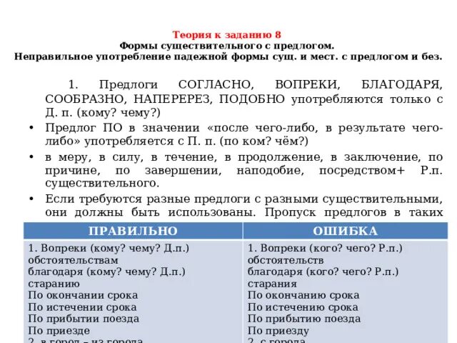 Предлоги согласно благодаря. Употребление предлогов благодаря согласно вопреки. Предлоги благодаря вопреки согласно употребляются только. Предлоги благодаря вопреки.