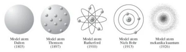 Модель атома Дальтона. Джон Дальтон модель атома. Модель атома никеля. Dalton Atom modeli. Тест модель атома