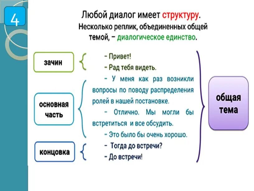 Диалог из 4 реплик. Составить диалог из 4 реплик. Диалог 4 класс родной русский язык. Диалог 4 реплики 5 класс. Составить диалог из реплик