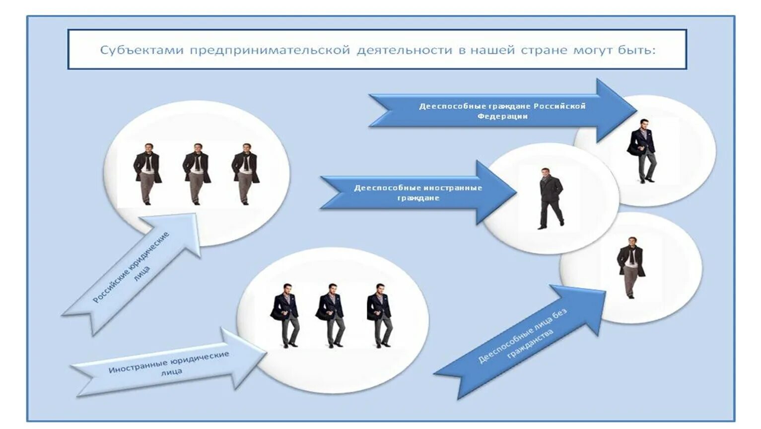 Объекты предпринимательства. Объекты предпринимательской деятельности. Субъекты и объекты предпринимательства. Объект предпринимательской активности.