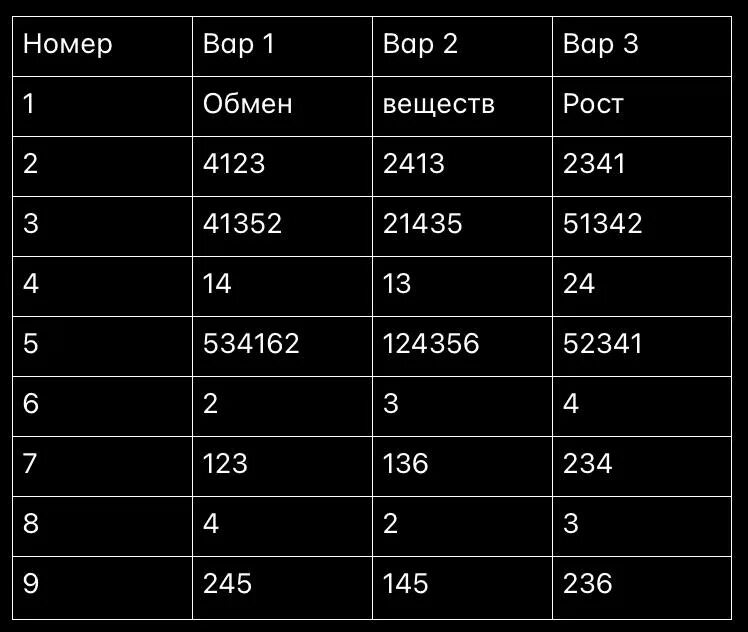 ответы на тестик по русскомуязыку. заря антонимы. ответы огэ егэ. ответы me 9. антоним к слову острый перец.