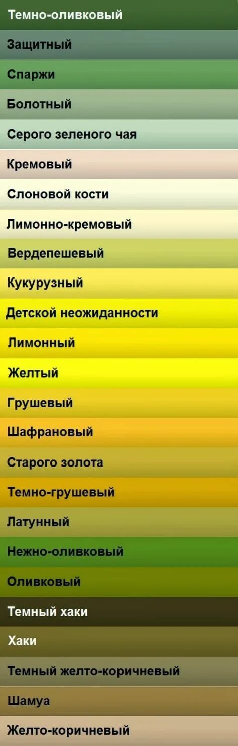 Цвет темный желтовато зеленый. Жёлто-зелёный цвет название. Желтые цвета названия. Названия цветов и оттенков. Оттенки желто зеленого цвета с названиями.