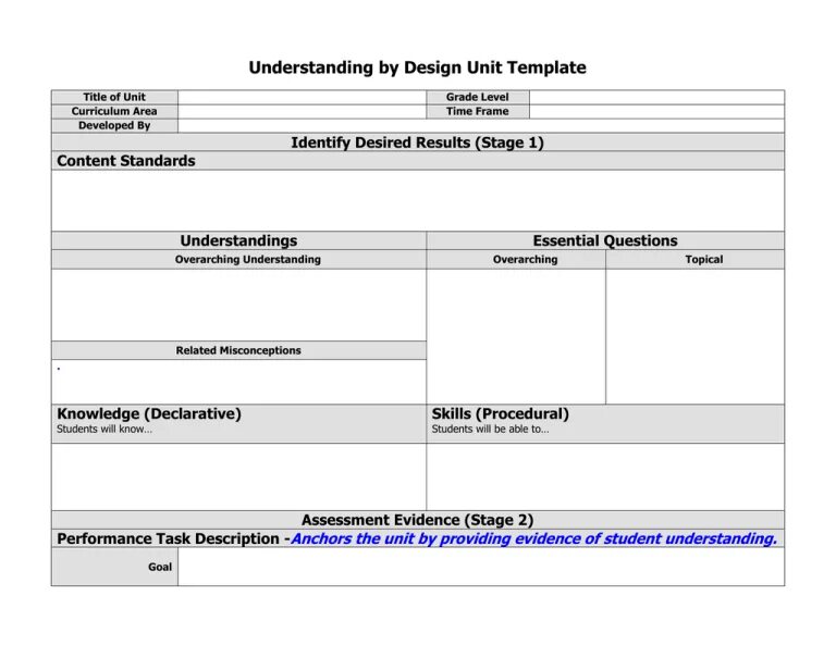 Understanding by design. Unit template. understanding by design examples. ordinary skz units template.