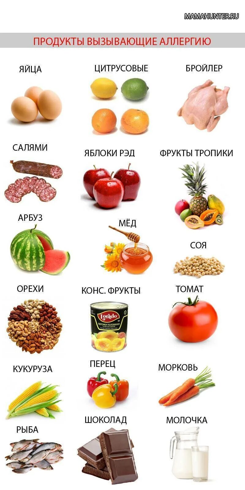 Сладости кормящим. Аллергенные продукты для детей 1 года. Разрешённые фрукты при грудном вскармливании новорожденного. Овощи разрешенные при грудном вскармливании во второй месяц. Продукты которые разрешены при грудном вскармливании в первый месяц.