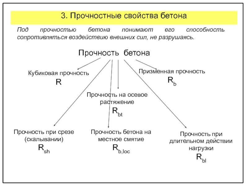 Под прочностью