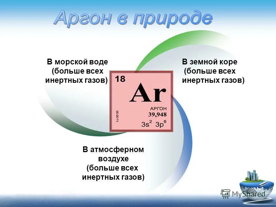 Почему инертные газы называют инертными. Почему инертные газы называют инертными