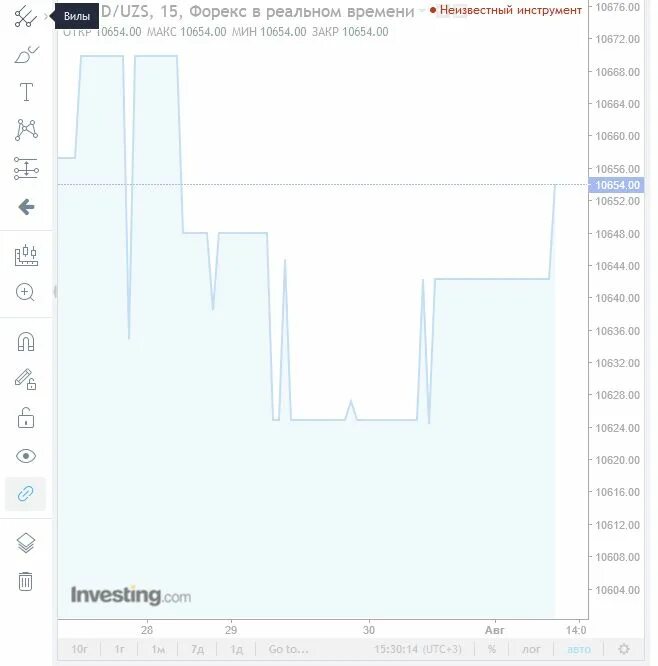 1 USD В UZS. USD UZS недели. Dollar UZS курс. USD UZS рубл. 1 доллар в узбекистане