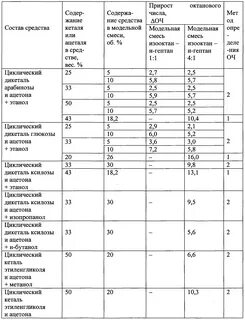 Какое октановое число