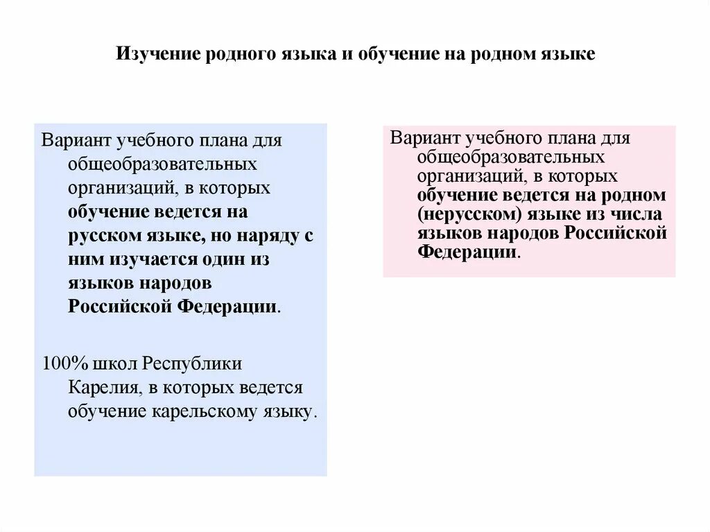 Изучение родного языка. Что изучает родной язык. Знание родного языка. Обучение родному языку. Изучение родного языка в школах