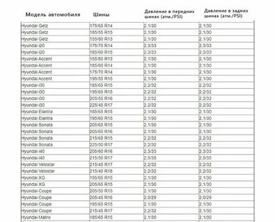 Акцент какое давление в шинах