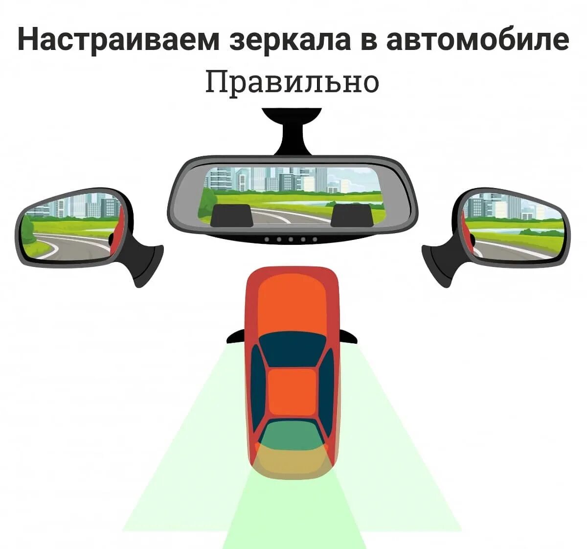 Как правильно отрегулировать зеркала в автомобиле боковые. Как правильно настроить боковые зеркала. Как правильно настроить зеркала в машине боковые.