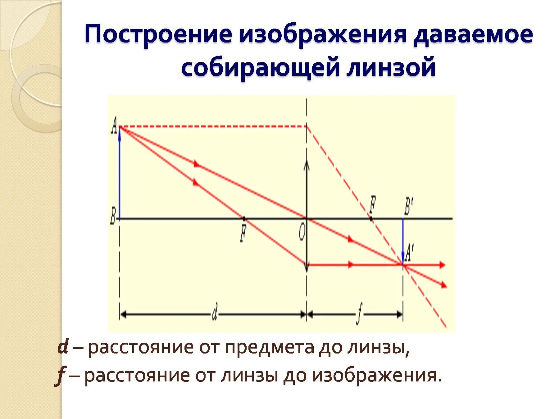 Какая линза дает прямое изображение