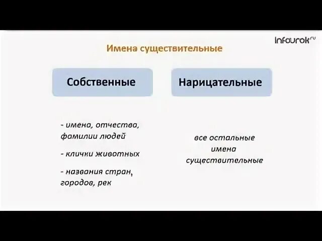 Чем отличается собственное от нарицательного. Собственное и нарицательное имя существительное как определить. как определить собственное или нариц. нарицательное и собственное существительное это. собственные имена существительные.