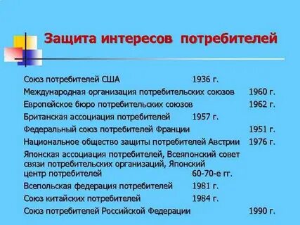 Международная защита потребителей
