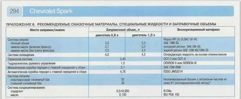 Сколько литров масла в камазе 65115