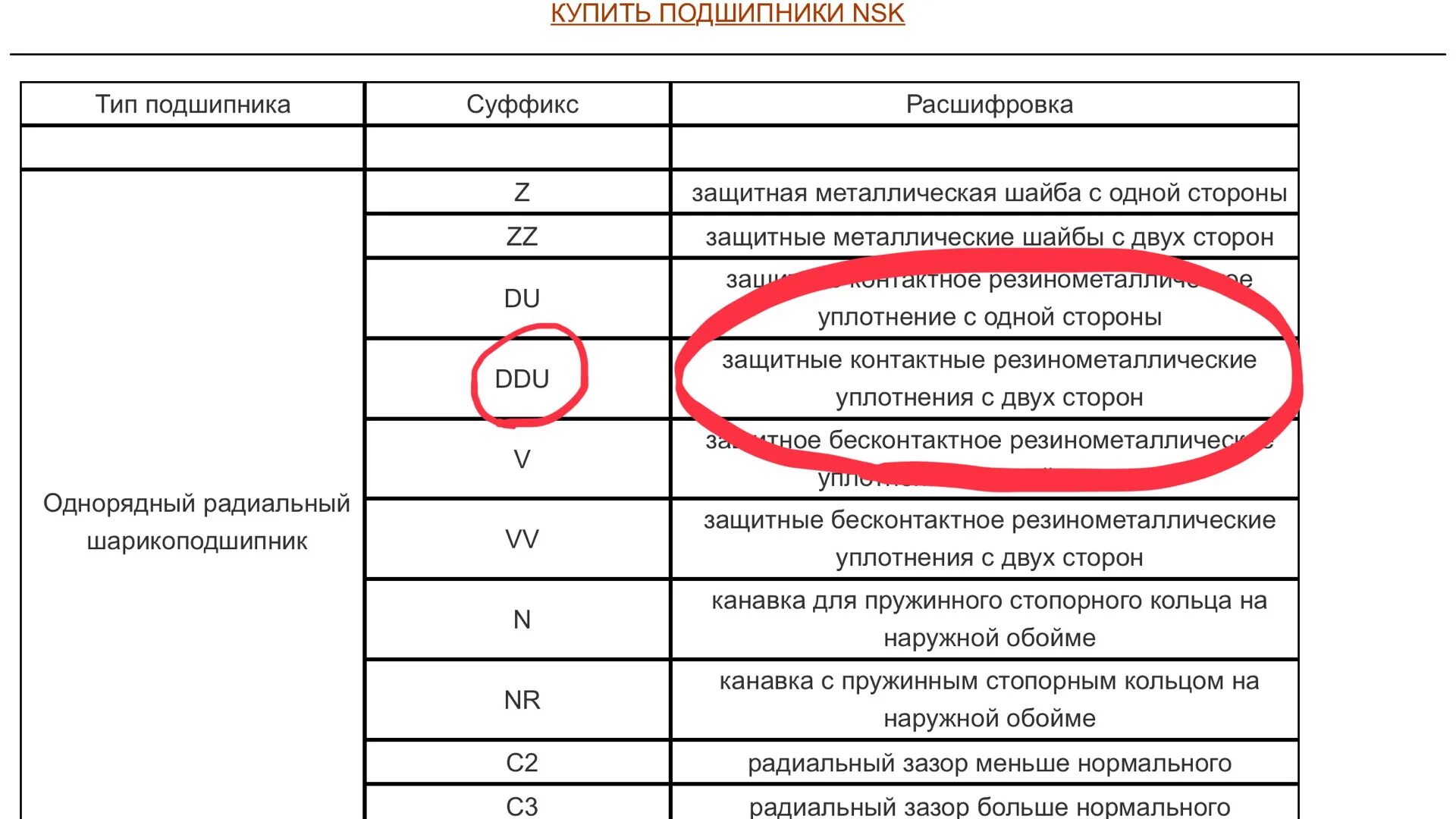 Маркировка nsk. Расшифровка подшипников. маркировка подшипников. подшипники nsk расшифровка обозначений. расшифровка подшипников nsk.