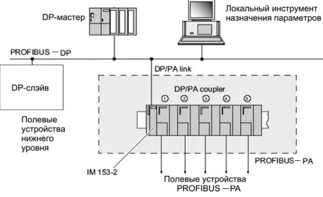 Подключение через dp