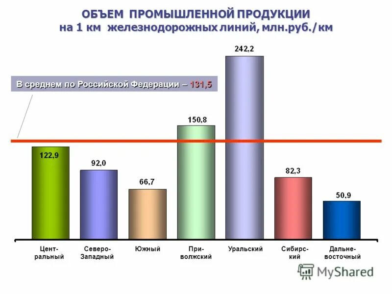 пищевое производство. производство промышленной продукции млн руб. социально-экономические показатели. л. производственное оборудование.
