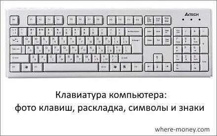 Символы на клавише компьютера