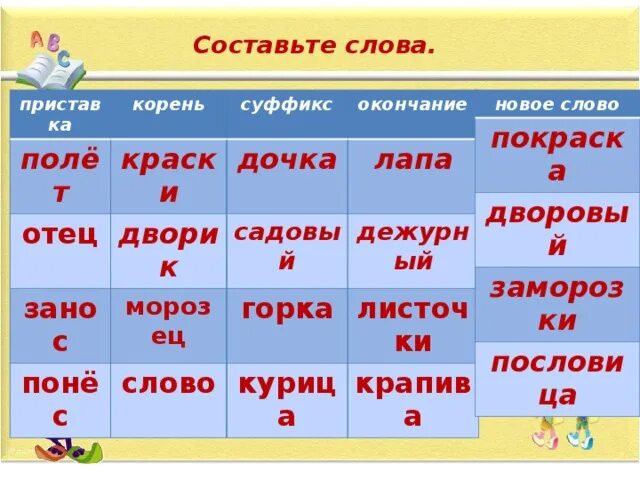 Формы слова заморозка. Окончание в слове дочь. Корень слова краска. Корень суффикс и окончание слова дочка. Слово корень суффикс суффикс окончание.