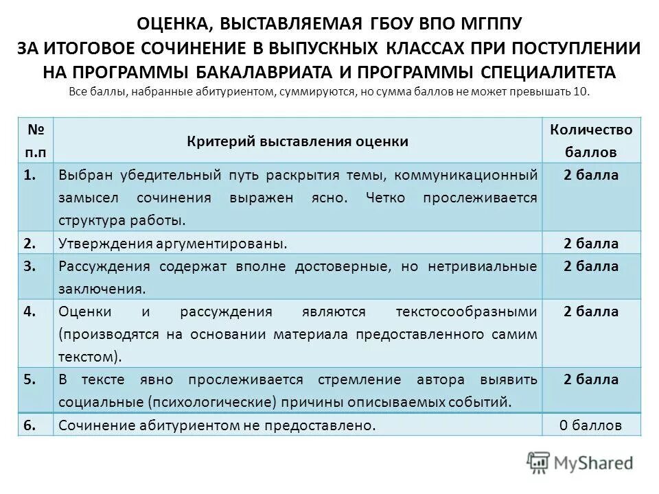 мгппу факультет юридической психологии. мгппу. мгппу факультет консультативная и клиническая. факультет клинической психологии мгппу. факультет клинической психологии.