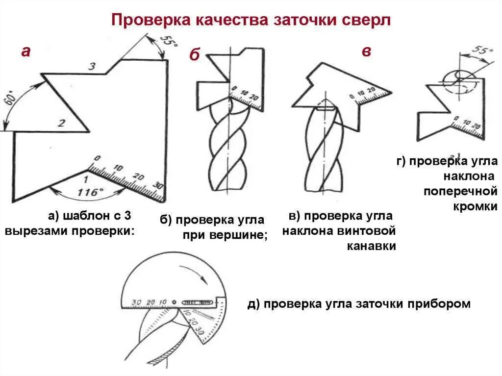 Как пользоваться заточкой сверл. Правильный угол заточки сверла по металлу. схема заточки винтового сверла. двухплоскостная заточка сверла по металлу. чертеж углов заточки сверл.