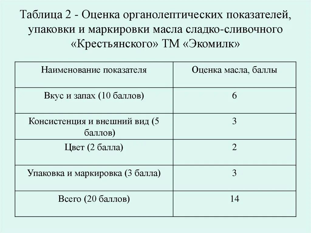 Маркировка сливочного масла по госту Скачать ГОСТ 32261-2013 Масло сливочное. Технические условия